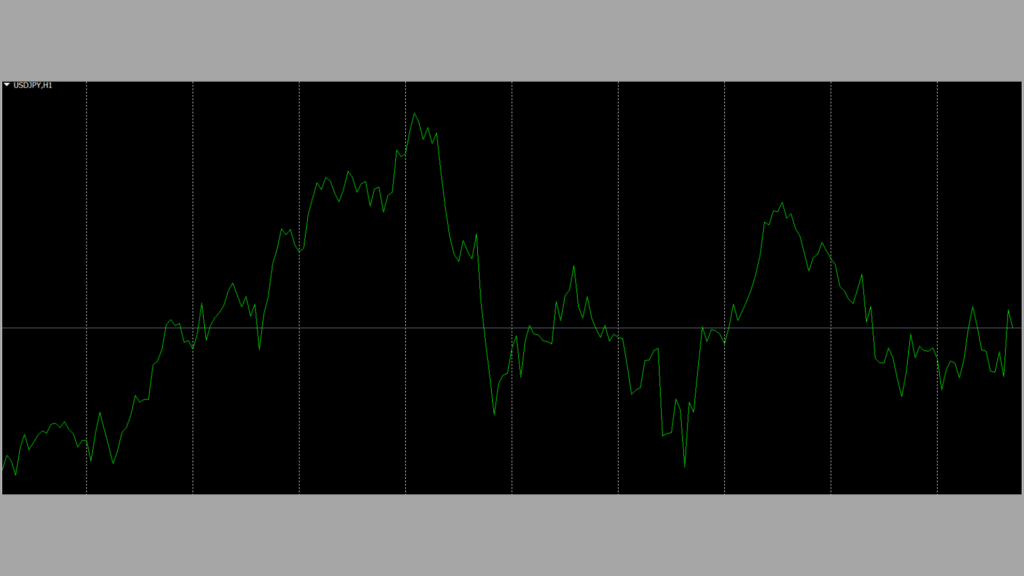 MT4(MetaTrader 4)でチャートに期間区切り線を表示する方法の説明画像