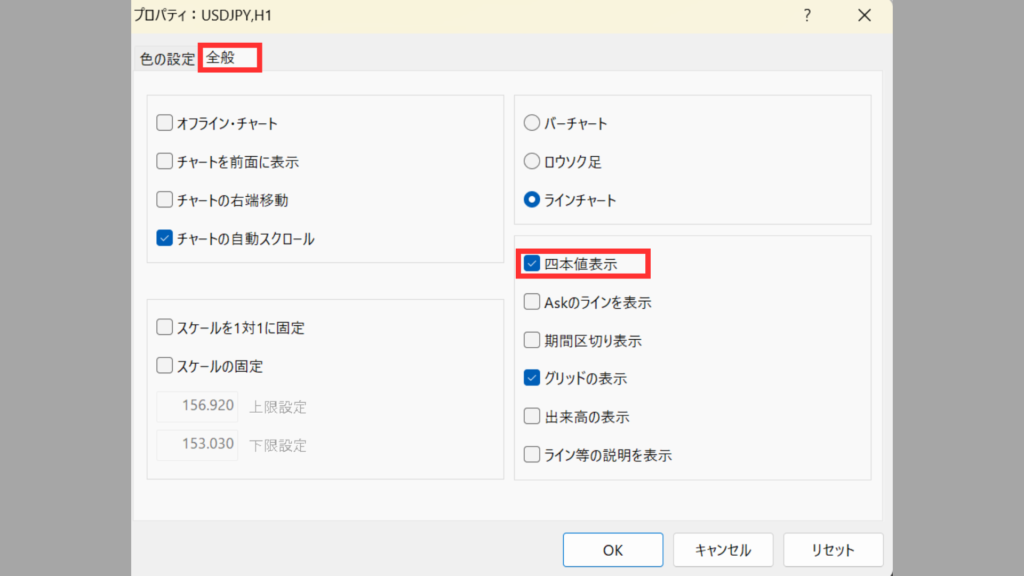 MT4(MetaTrader 4)でチャートに4本値を表示する手順の説明画像