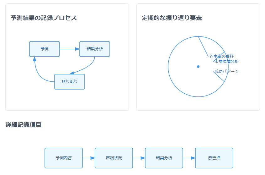 2026年版|FX為替相場の最新動向と勝つための戦略の説明画像(2)