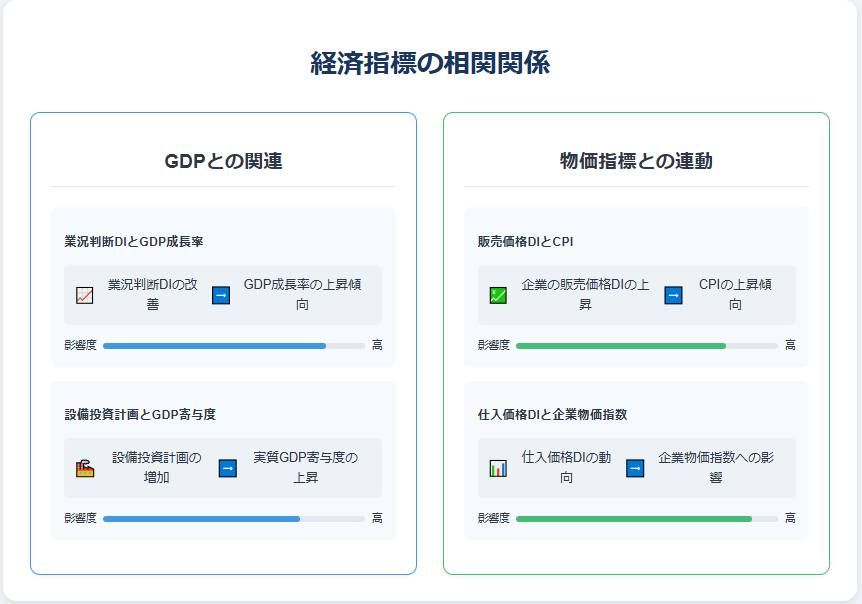 経済指標と金融政策の関連性：景気判断から政策変更までの流れを図解（1）