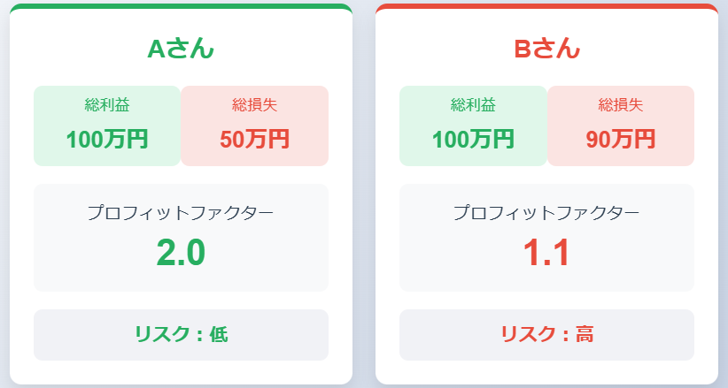 PF比較：リスクレベルの異なる2つの投資戦略