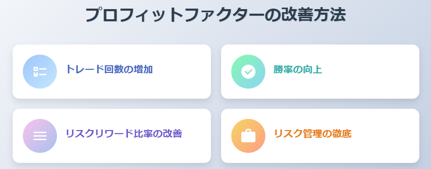 プロフィットファクター改善：4つの基本戦略をアイコンで表示