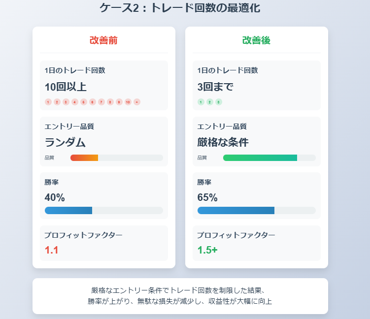プロフィットファクターとは？｜計算方法・目安・勝てるPFの基準の説明画像（1）