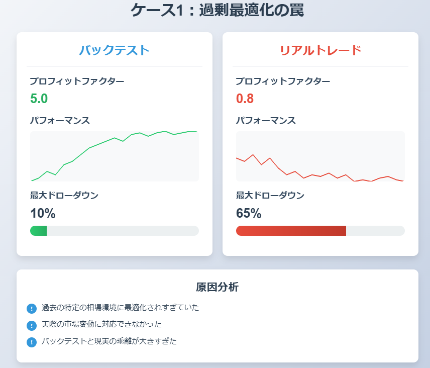 プロフィットファクターとは？｜計算方法・目安・勝てるPFの基準の説明画像（2）