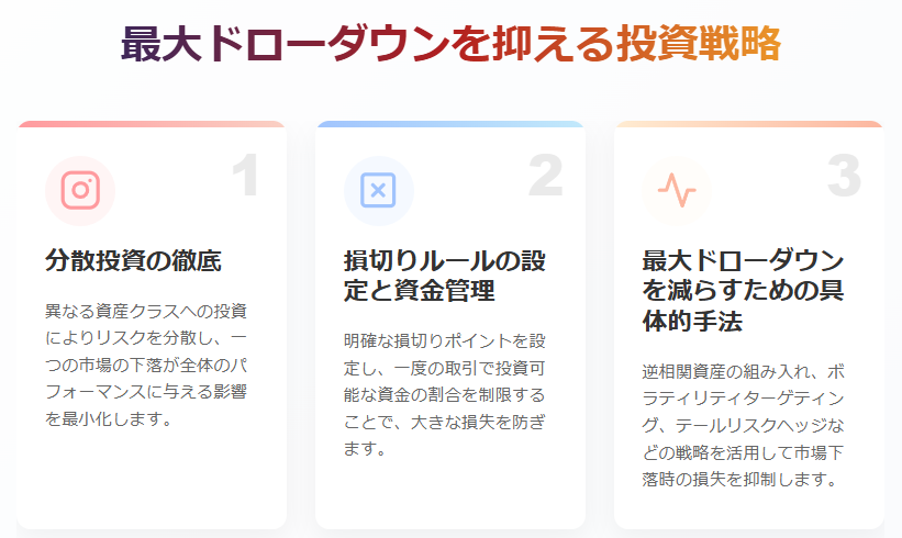 ドローダウンとは?リスク管理の基本と投資戦略の説明画像(5)
