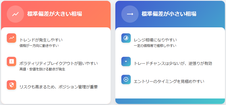 標準偏差別の相場特性比較 - モダンカードスタイルUI