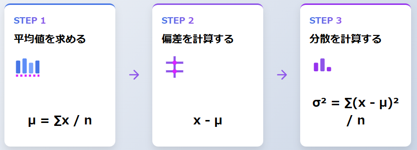 標準偏差の計算手順