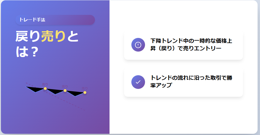 戻り売り完全ガイド|エントリー戦略と注意点の説明画像(1)