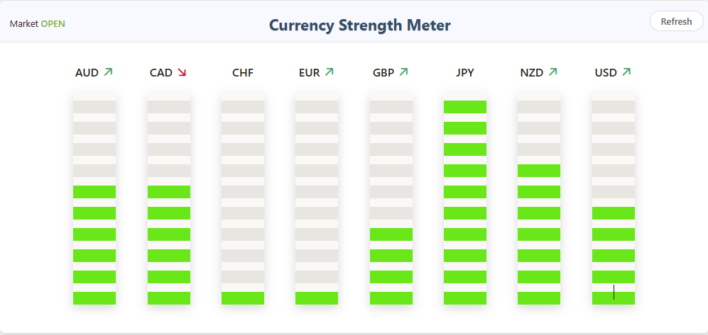 Currency Strength Meter