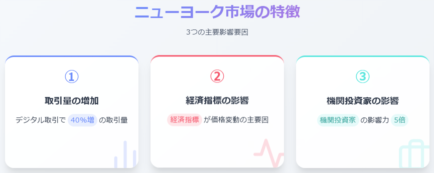 ニューヨーク市場変動要因を視覚的に解説する最新デザイン