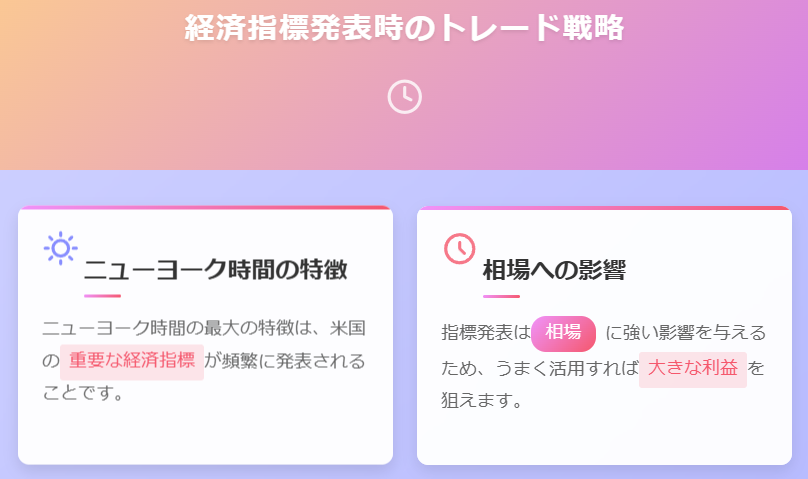 ニューヨーク市場の経済指標発表と取引戦略の解説図
