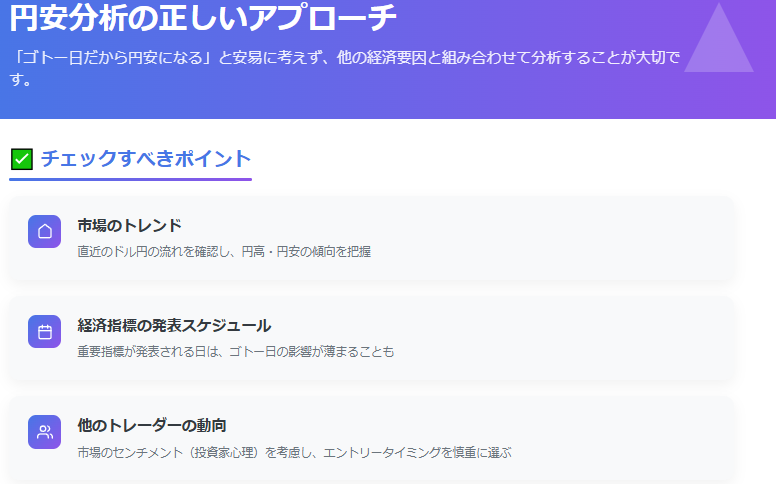 円安分析におけるチェックポイントを示したモダンガイド