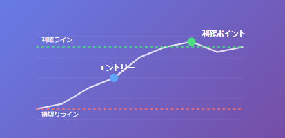 FX取引における利確基準の視覚的ガイド