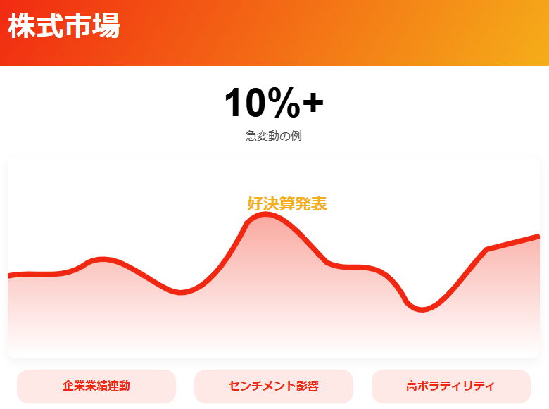 株式市場の価格変動リスク解説図