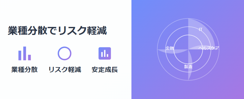 FXと株式の必要資金比較図