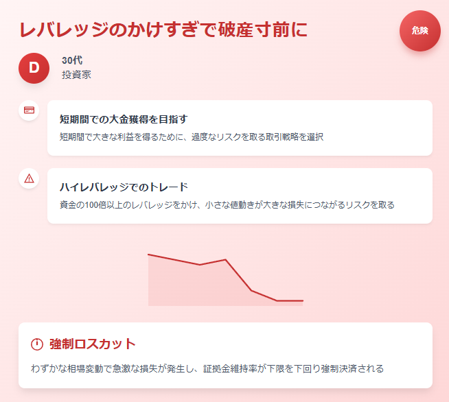 FX専業トレーダーになるための資金・リスク管理法の説明画像