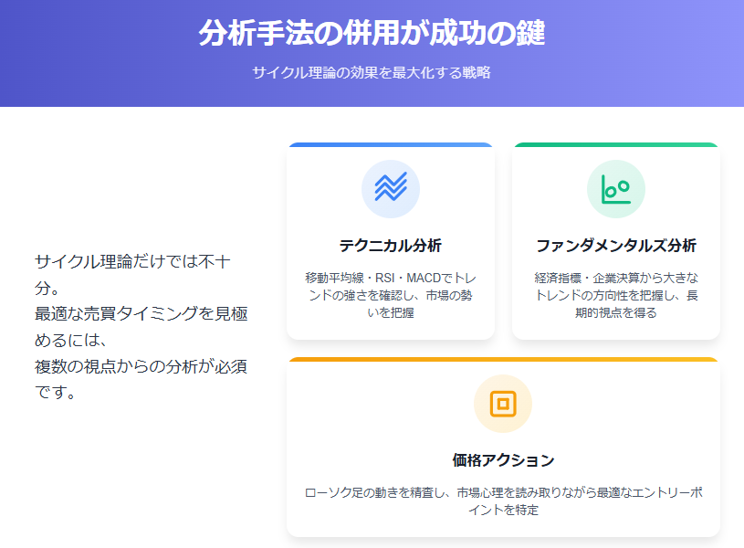 サイクル理論完全ガイド|実践的な周期分析と利益の出し方の説明画像