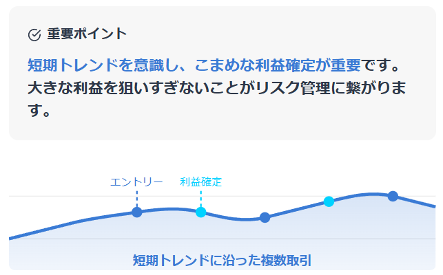 2026年USD/JPY下落トレンド:日米金融政策差による空売り機会