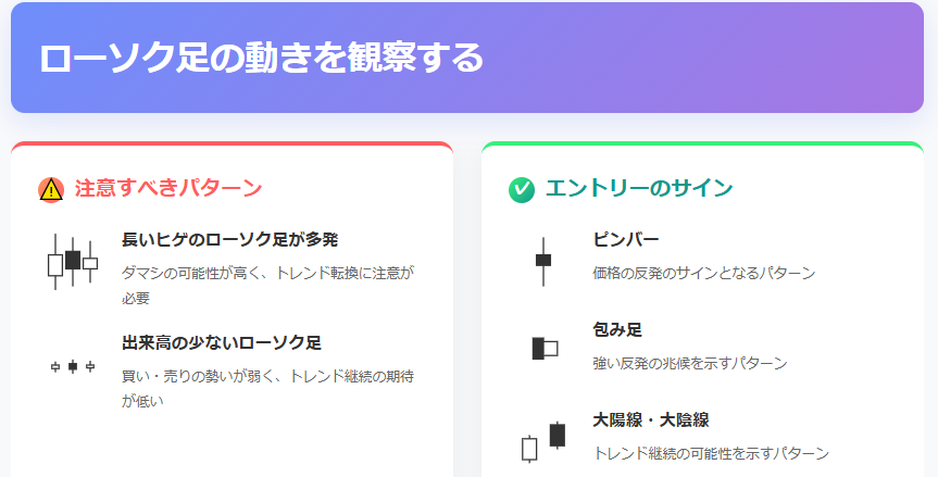 ローソク足パターン分析:トレード判断