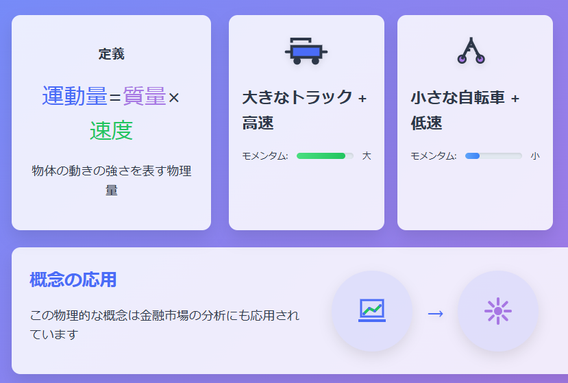 物理学と金融市場におけるモメンタムの概念図解