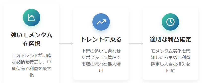 モメンタム投資で上昇トレンドを活用した資産運用法