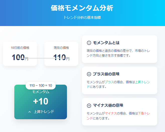 価格変動を視覚化したモメンタム分析