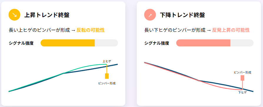 トレンド転換型