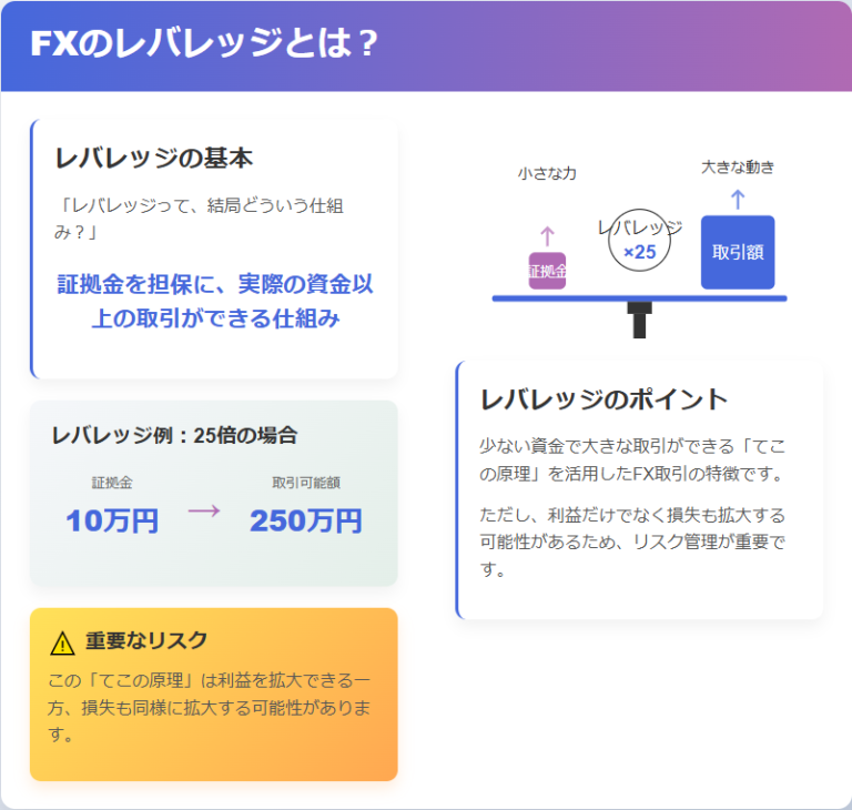 FXは本当に難しい?初心者が挫折しないための成功法則の説明画像(2)