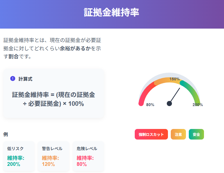 FX初期費用の目安：最低入金額と資金別シミュレーション