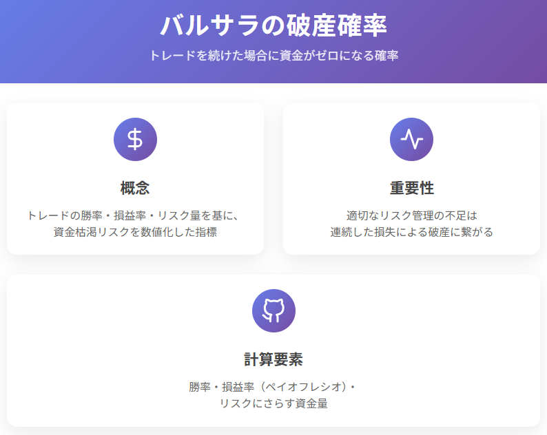 バルサラの破産確率とは?計算方法とリスク管理のポイントの説明画像