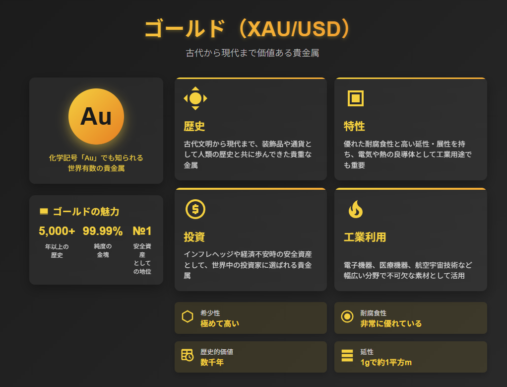GOLD(XAU/USD) ゴールド(XAU/USD)の特性と価値を一目で理解できるインフォグラフィック
