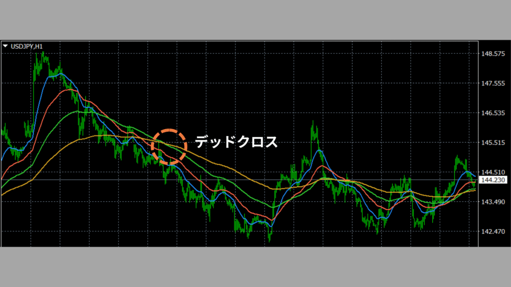 EMA　デッドクロス