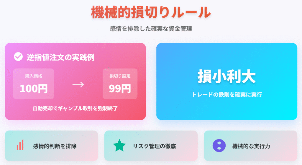 自動売買システムによるFX損切り自動化の仕組み