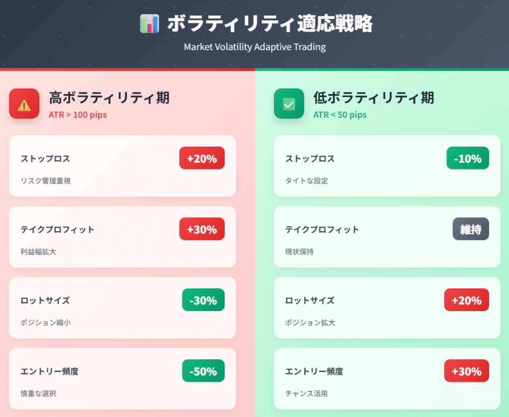 FXボラティリティ適応型トレーディング戦略の調整指針