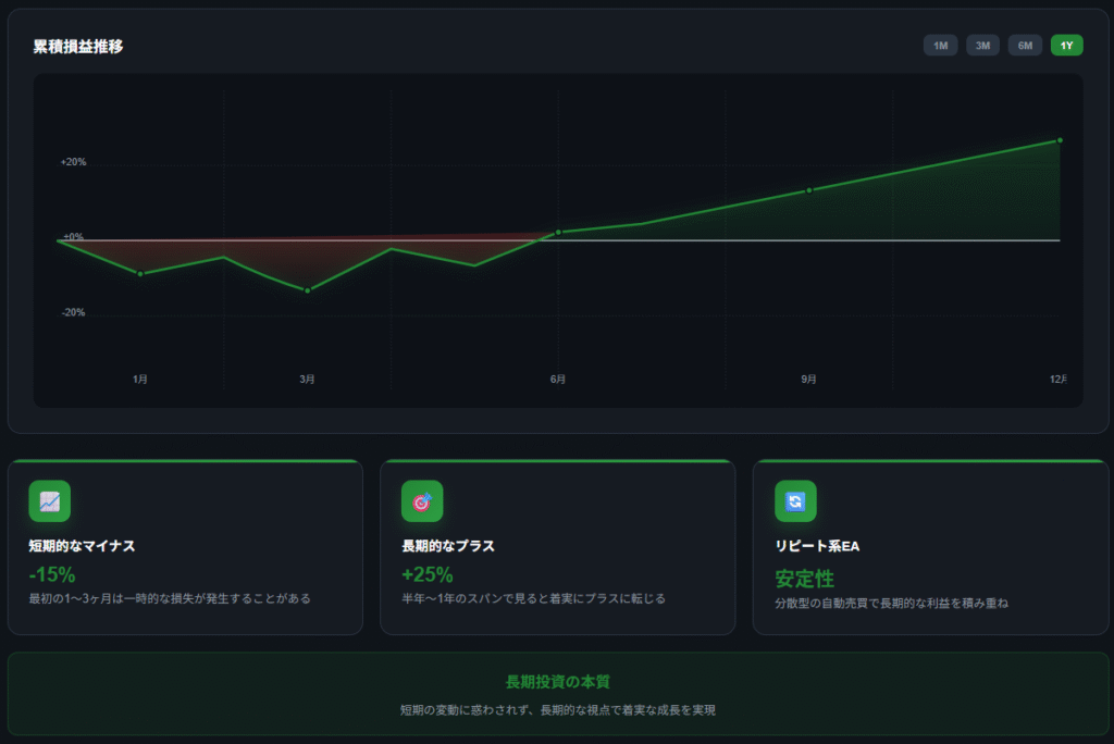 FX自動売買の運用管理画面イメージ