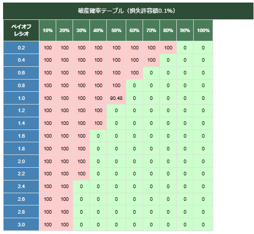 バルサラの破産確率とは?FXの資金管理に不可欠なリスク指標を完全解説の説明画像