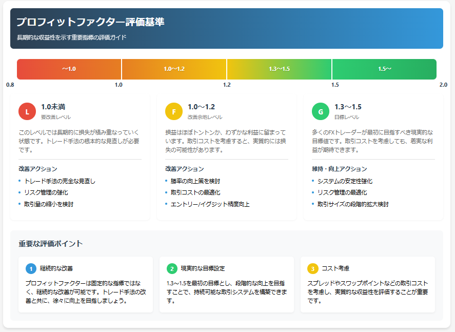 PF評価基準：長期的な収益性を示す重要指標の評価ガイド
