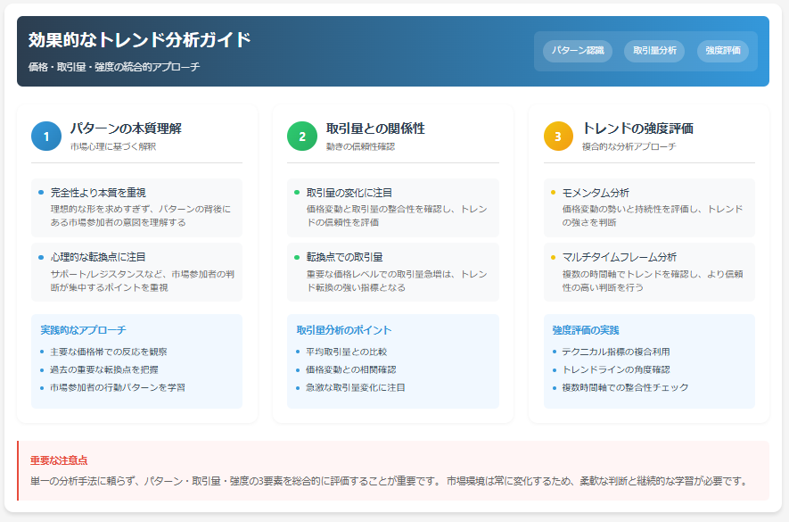 パターンの本質を理解する完璧な形を求めすぎない市場参加者の行動原理に注目する取引量との関係を重視する価格の動きだけでなく、取引量の変化も確認特に転換点での取引量増加に注目トレンドの強さを正しく評価する単純な値動きだけでなく、モメンタムも考慮複数の時間軸での確認を怠らない