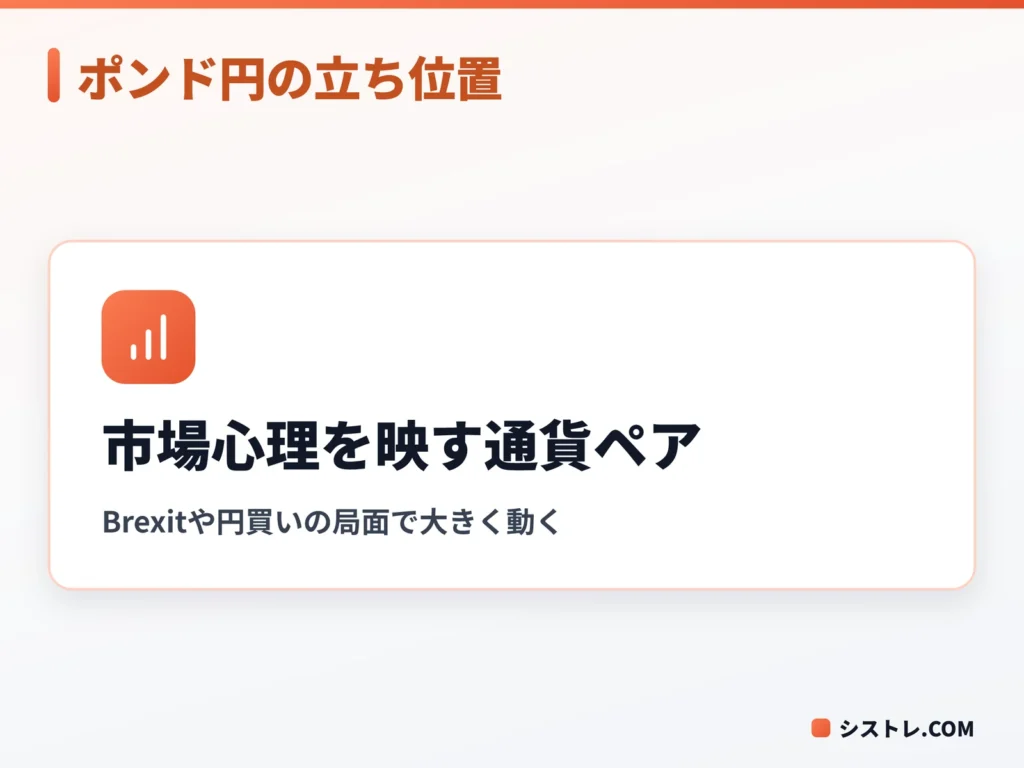 ポンド円（GBPJPY）がリスクオン・リスクオフの市場心理を映す通貨ペアであることを示した図