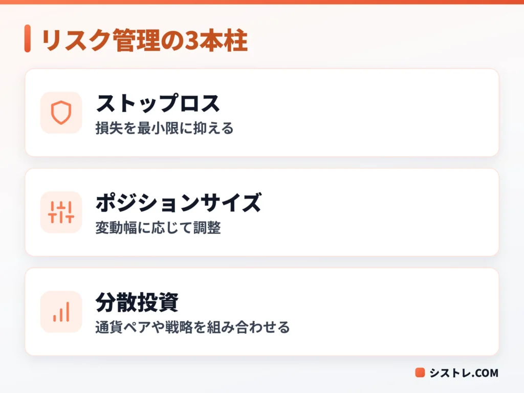 ポンド円（GBPJPY）の取引で徹底したいリスク管理の3つのポイントの図