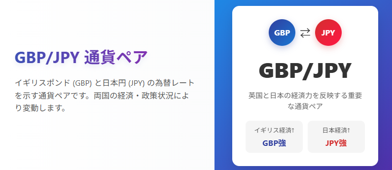 GBPJPY GBP/JPYペア:英国と日本の経済力を映す為替指標