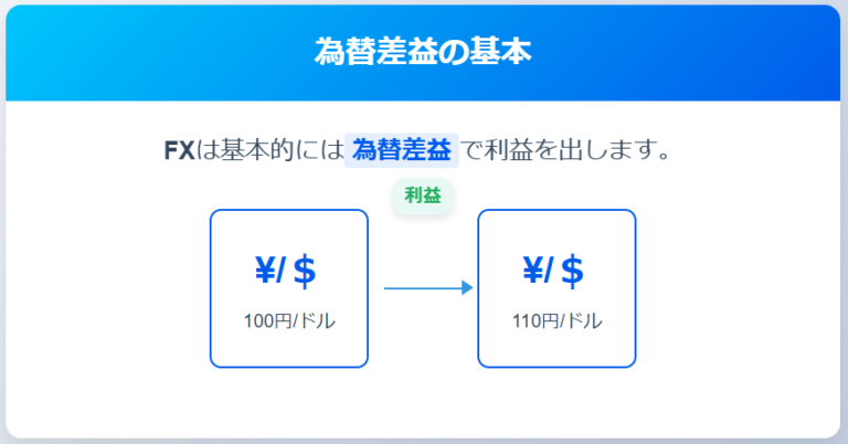 2026年版|FX為替相場の最新動向と勝つための戦略の説明画像(1)