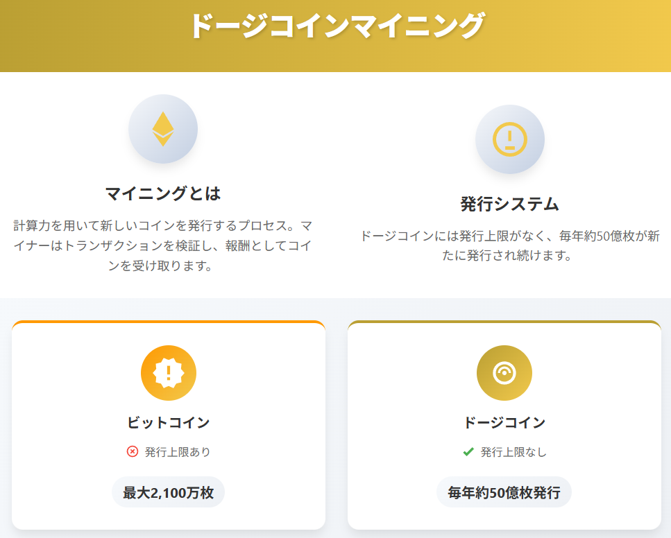 ドージコイン(DOGE)完全ガイド|特徴から将来性まで徹底解説の説明画像(3)