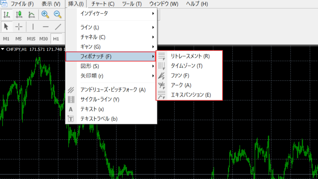MT4のフィボナッチツール選択画面(挿入メニューからフィボナッチを選択)