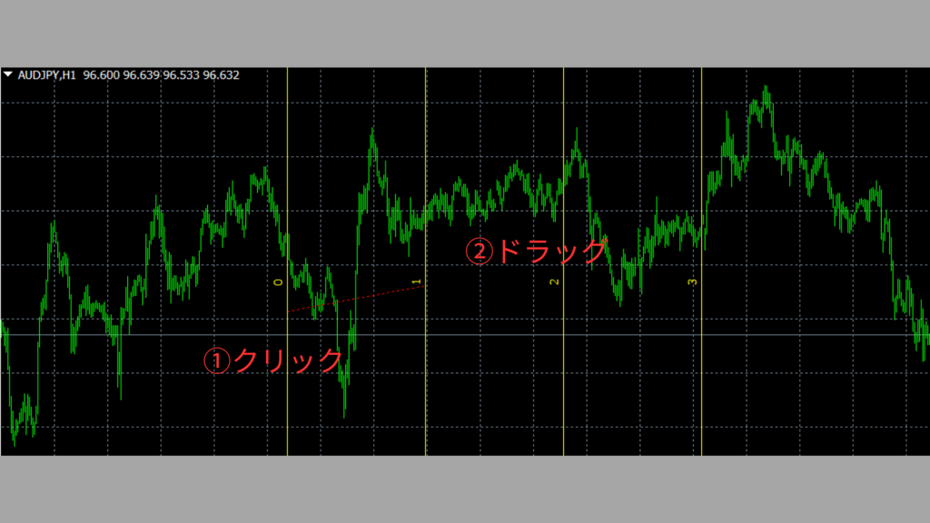 MT4フィボナッチファンを描画した画面