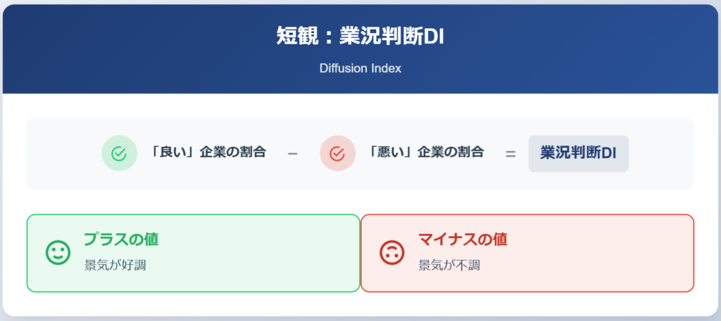 日銀短観発表でFXはどう動く?為替相場と経済指標の読み解き方の説明画像(1)