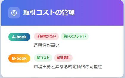 トレーディングスタイル別B-Book