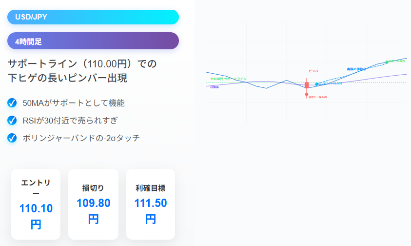 ピンバーとは?ローソク足のパターンを使ったFXトレード手法の説明画像