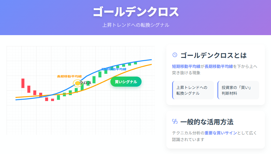 ゴールデンクロスの発生イメージ図。短期移動平均線が長期線を下から上へ抜ける