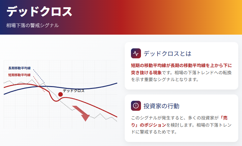 デッドクロスの発生イメージ図。短期移動平均線が長期線を上から下へ抜ける
